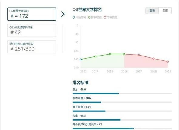 2019年英国阿伯丁大学世界排名【QS最新世界排名第172名】
