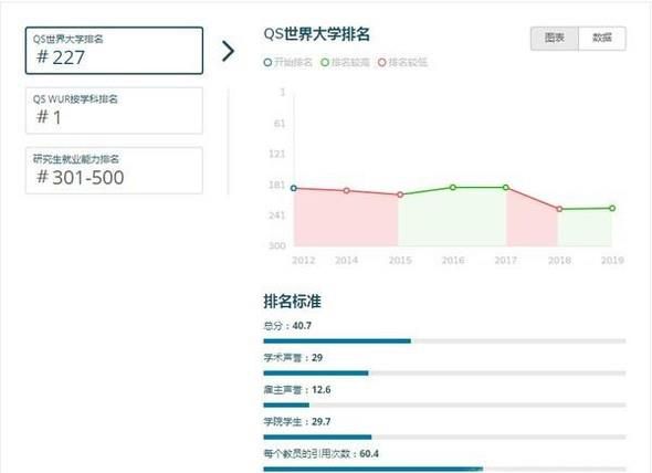 2019年英国苏塞克斯大学世界排名【QS最新世界排名第223名】