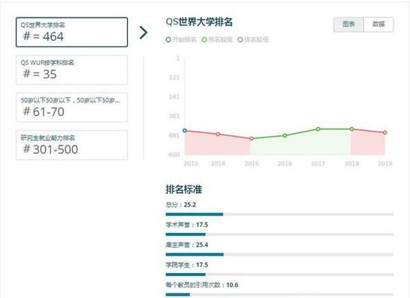 2019年新西兰奥克兰理工大学世界排名【QS最新世界排名第464名】