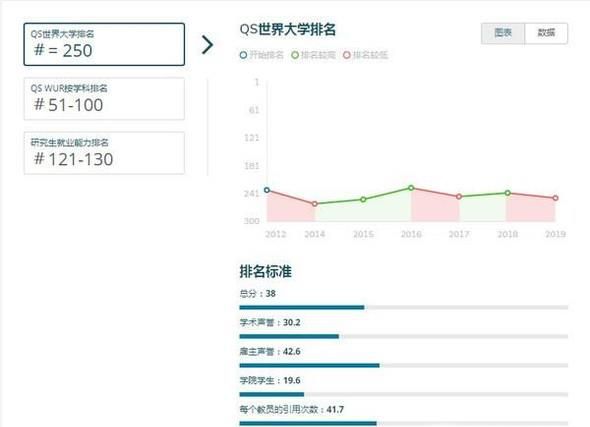 2019年澳洲麦考瑞大学世界排名【QS最新世界排名第250名】