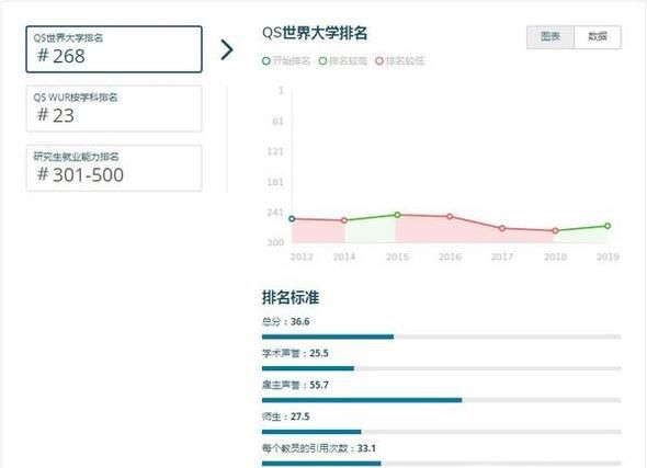 2019年英国斯特拉斯克莱德大学世界排名【QS最新世界排名第268名】