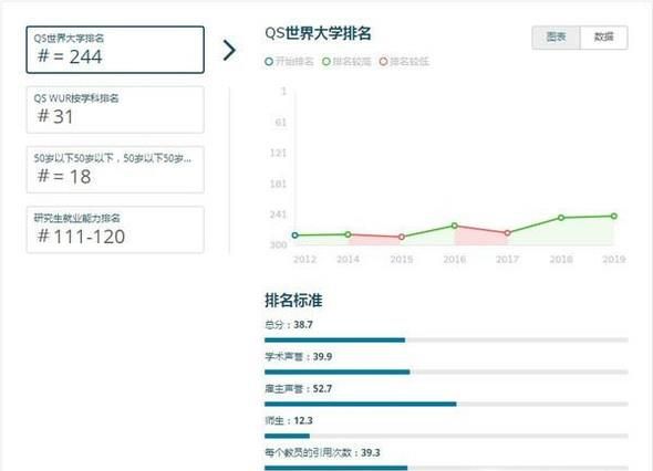 2019年澳洲昆士兰科技大学世界排名【QS最新世界排名第244名】