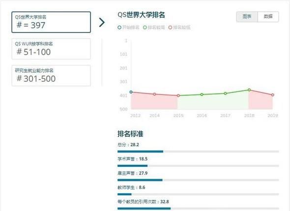 2019年澳洲拉筹伯大学世界排名【QS最新世界排名第387名】