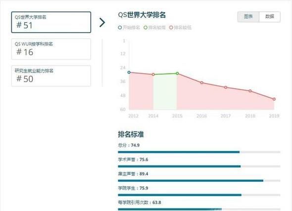 2019年英国布里斯托大学世界排名【QS最新世界排名第51名】