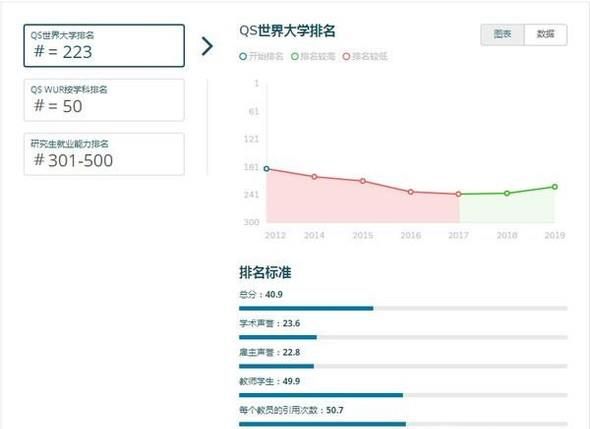 2019年英国莱斯特大学世界排名【QS最新世界排名第223名】