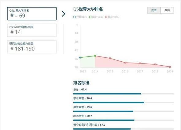 2019年英国格拉斯哥大学世界排名【QS最新世界排名第69名】