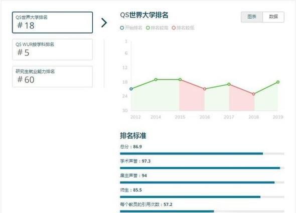 2019年英国爱丁堡大学世界排名【QS最新世界排名第18名】