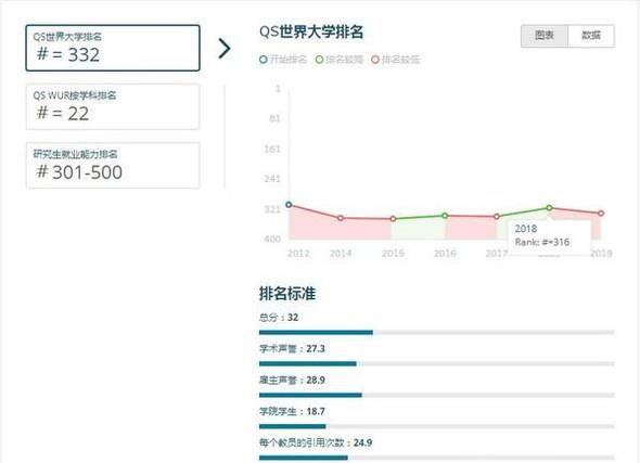 2019年新西兰梅西大学世界排名【QS最新世界排名第332名】