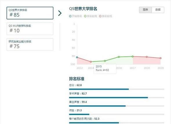 2019年新西兰奥克兰大学世界排名【QS最新世界排名第85名】