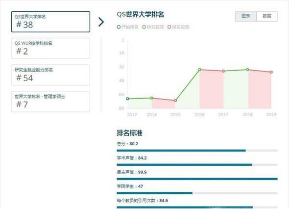 2019年英国伦敦政治经济学院世界排名【QS最新世界排名第38名】