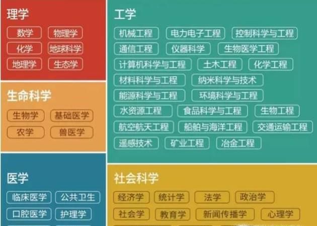 留学学费已突破4万5澳币了，墨尔本大学IT专业澳洲第一