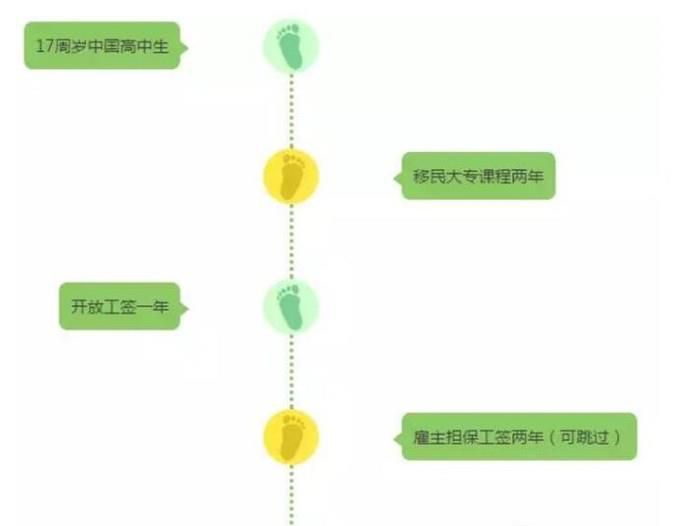 新西兰，移民途径有哪些？