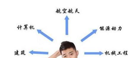 澳洲留学——男孩适合读哪些专业?女孩又适合读哪些专业?