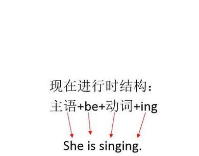 现在进行时的结构用法