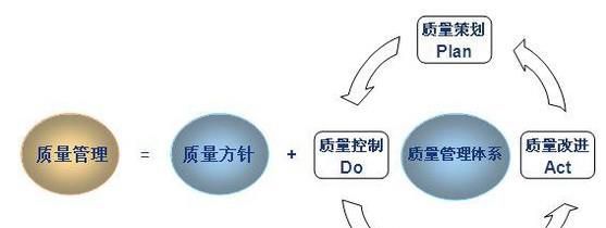 质量管理主要包括哪些内容？