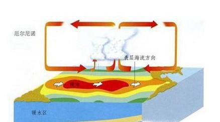 世界八大最怪异的天气现象
