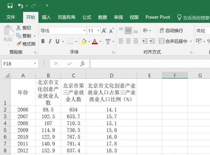 EXCEL做出的有两个Y轴一个X轴的折线图