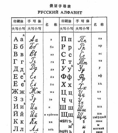 学俄语字母和发音