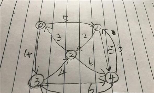 怎么画带权有向图的邻接表