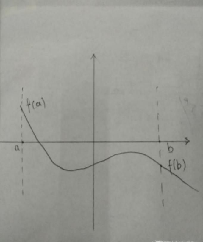 用二分法求方程的近似解的方法