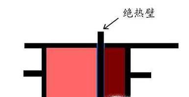 热力学三大定律是什么