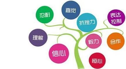 什么是情商？怎么提高自己的情商？