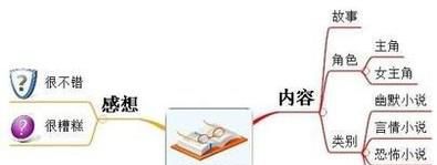 怎么写书评呢？