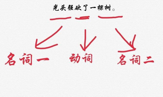 如何作答“把字句和被字句的转换”