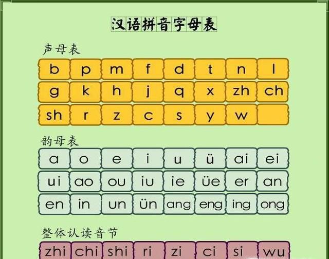 学好普通话的4大秘诀