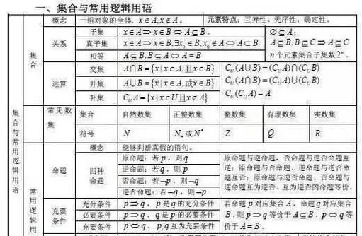 高中数学公式集合