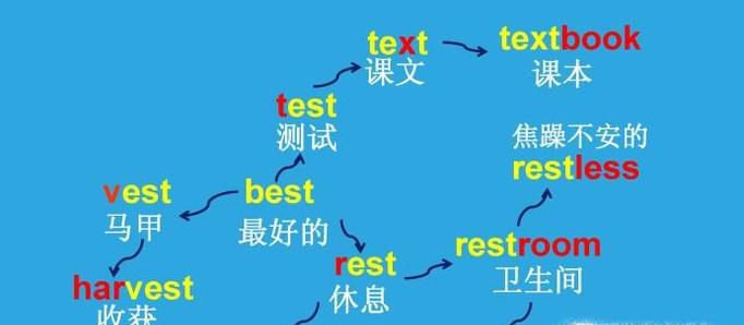 想自学英语怎么学  英语怎么学
