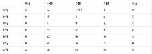 日语五十音图发音纠正