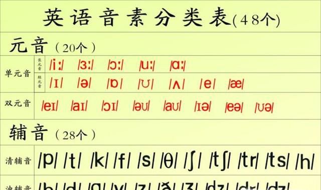 如何学习音标之元音【1】