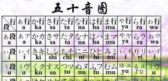 日语50音图趣味快速记忆法