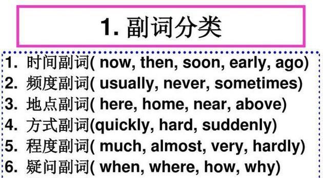 英语中副词的位置应该放在哪里？