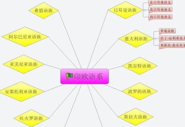 英语的起源是什么