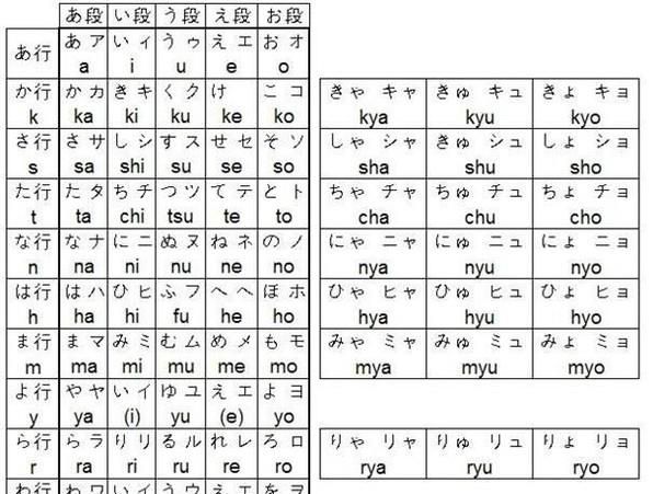 五十音图表及五十音图学习方法