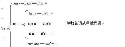 be动词is，am，are的用法和区别
