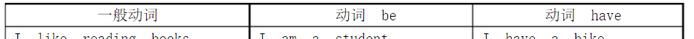 初中英语八种时态归纳复习