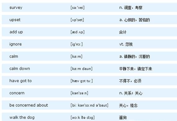 小学初中高中英语单词表：高一必修一