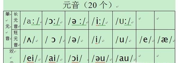 英语音标快速记忆法