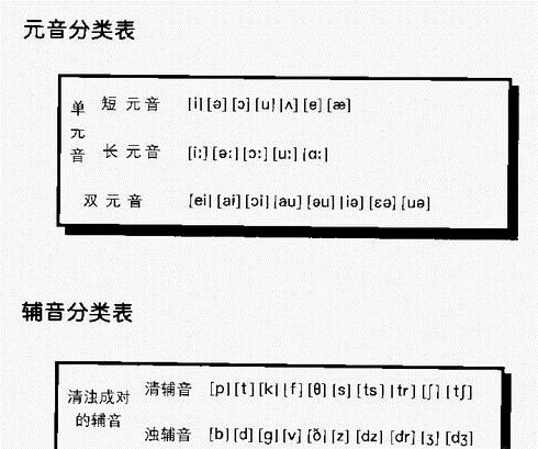 5个元音字母带记21个辅音字母:英语音标