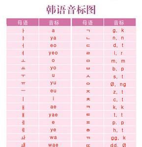 韩语零基础入门教学