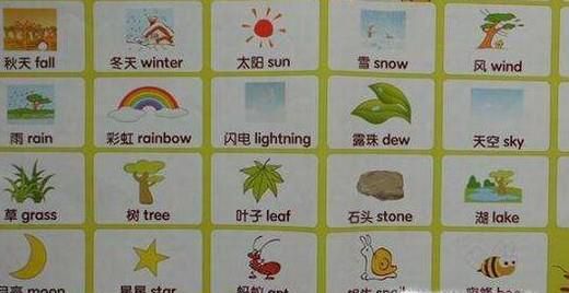 怎么样快速学会英语？