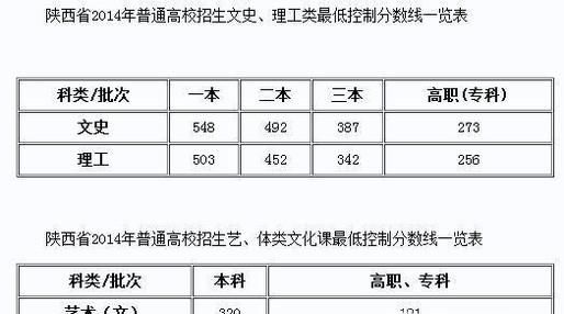 如何根据高考分数准确地填报志愿