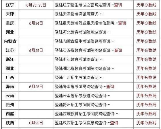 高考查分要注意什么
