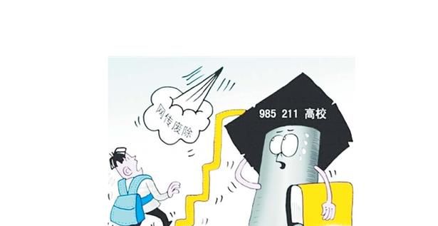 什么是本科的一本、二本、三本