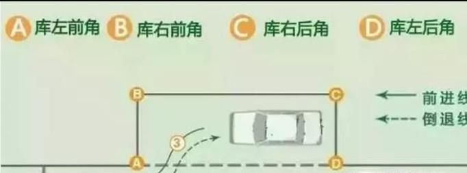 驾照考试：科目二侧方位停车技巧