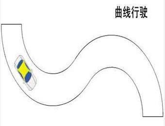 2018s曲线行驶技巧