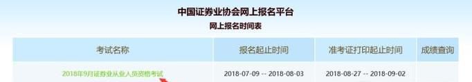 怎么报考证券从业资格考试？